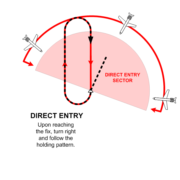 Hold Direct Entry. Langley Flying School.